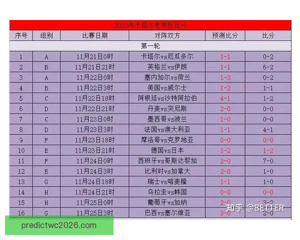 掌握世界杯竞猜比分规则与实战技巧提升预测准确率深度攻略完整版