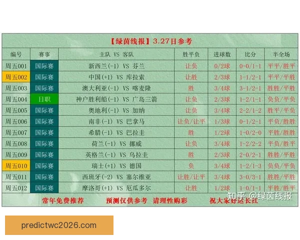 世界杯竞猜赔率最新分析揭示热门球队胜负走势全解