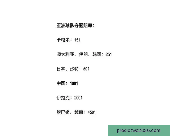 世界杯竞猜赔率最新分析揭示热门球队胜负走势全解