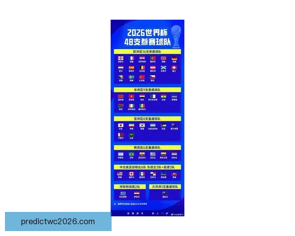 2026年世界杯赛程揭晓 世界足坛新格局引发全球热议