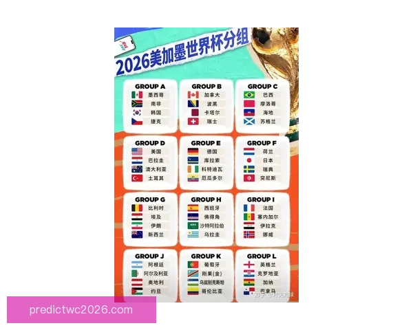 2026世界杯冠军热门预测及夺冠球队实力全面解析