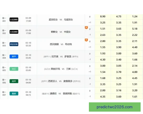 足球竞猜网站推荐精选 实现智能预测与精准投注 提升您的竞猜经验