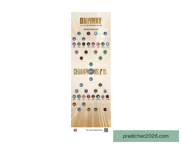 2026世界杯冠军热门预测及夺冠球队实力全面解析