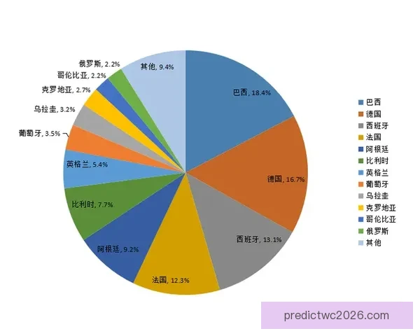 基于数据分析与球队状态评估的世界杯竞猜胜负精准预测策略指南版